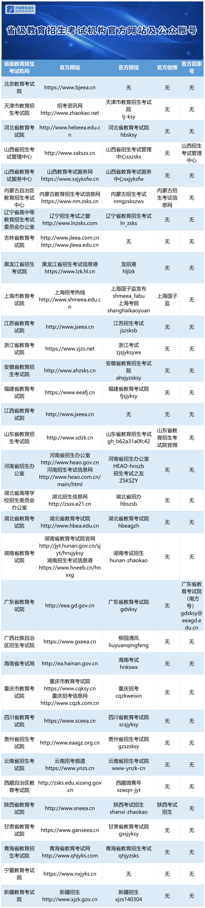 28地已公布高考出分時(shí)間！請(qǐng)認(rèn)準(zhǔn)以下官方渠道查詢（轉(zhuǎn)給考生）