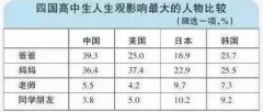 父親，是你決定了孩子初、高中階段能否過好！