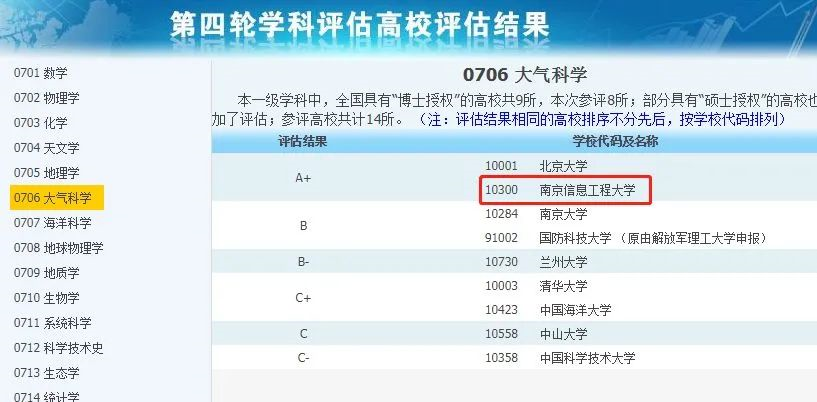 非985、211，卻擁有A+學(xué)科的13所大學(xué)，中等生重點關(guān)注！