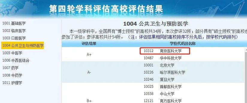 非985、211，卻擁有A+學(xué)科的13所大學(xué)，中等生重點關(guān)注！