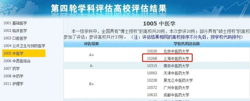 非985、211，卻擁有A+學(xué)科的13所大學(xué)，中等生重點關(guān)注！