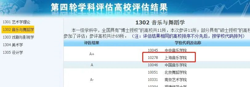 非985、211，卻擁有A+學(xué)科的13所大學(xué)，中等生重點關(guān)注！