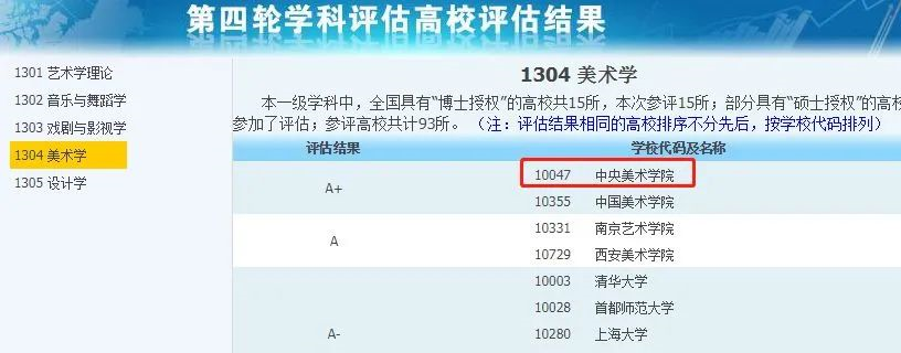 非985、211，卻擁有A+學(xué)科的13所大學(xué)，中等生重點關(guān)注！