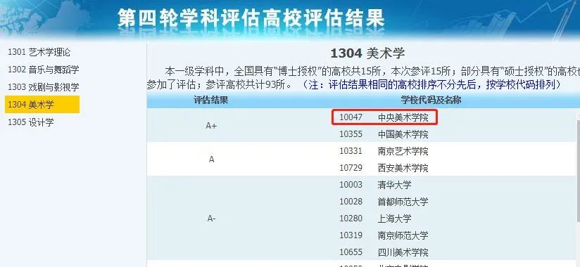 非985、211，卻擁有A+學(xué)科的13所大學(xué)，中等生重點關(guān)注！