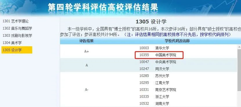 非985、211，卻擁有A+學(xué)科的13所大學(xué)，中等生重點關(guān)注！