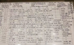 寫給初三：自律者出眾，懶散者出局