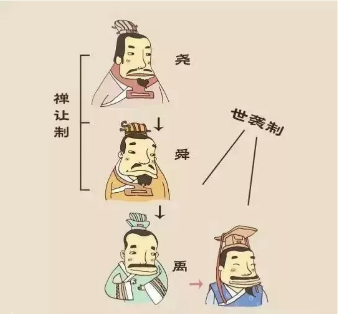 漲知識！中國十八個朝代的名字由來，速收藏！
