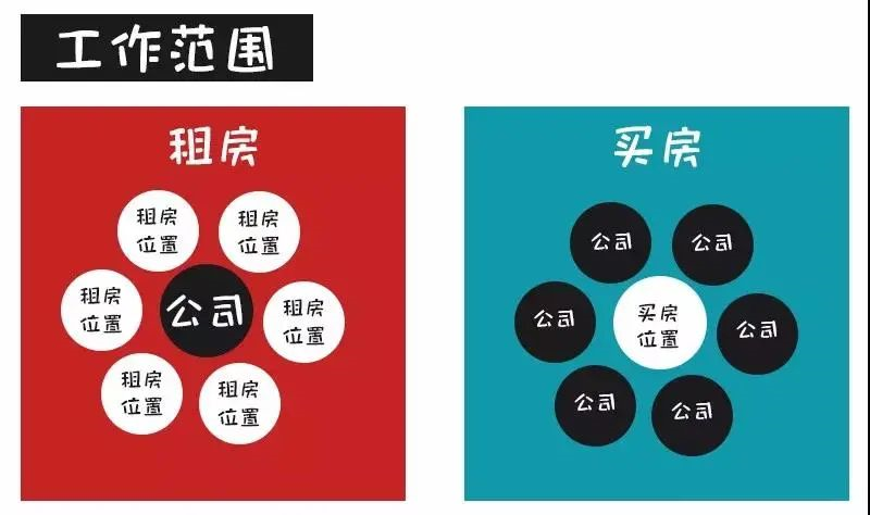 對不起！這次我勸你別買房了......