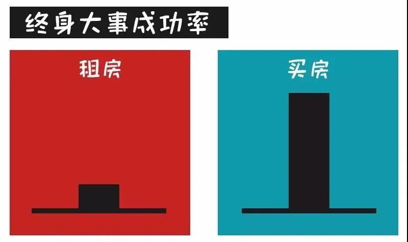 對不起！這次我勸你別買房了......