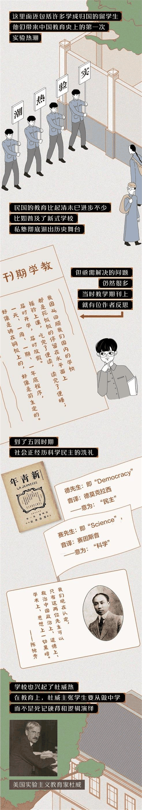 中國(guó)的“實(shí)驗(yàn)學(xué)?！钡降自谧鍪裁磳?shí)驗(yàn)？