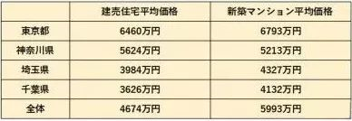 為什么在日本窮人住別墅，富人住公寓？