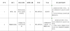 中央和國家機關所屬事業(yè)單位正在招人