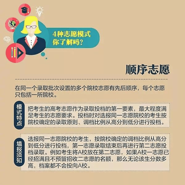 一文秒懂丨9張圖看懂2020高考志愿填報模式和技巧！